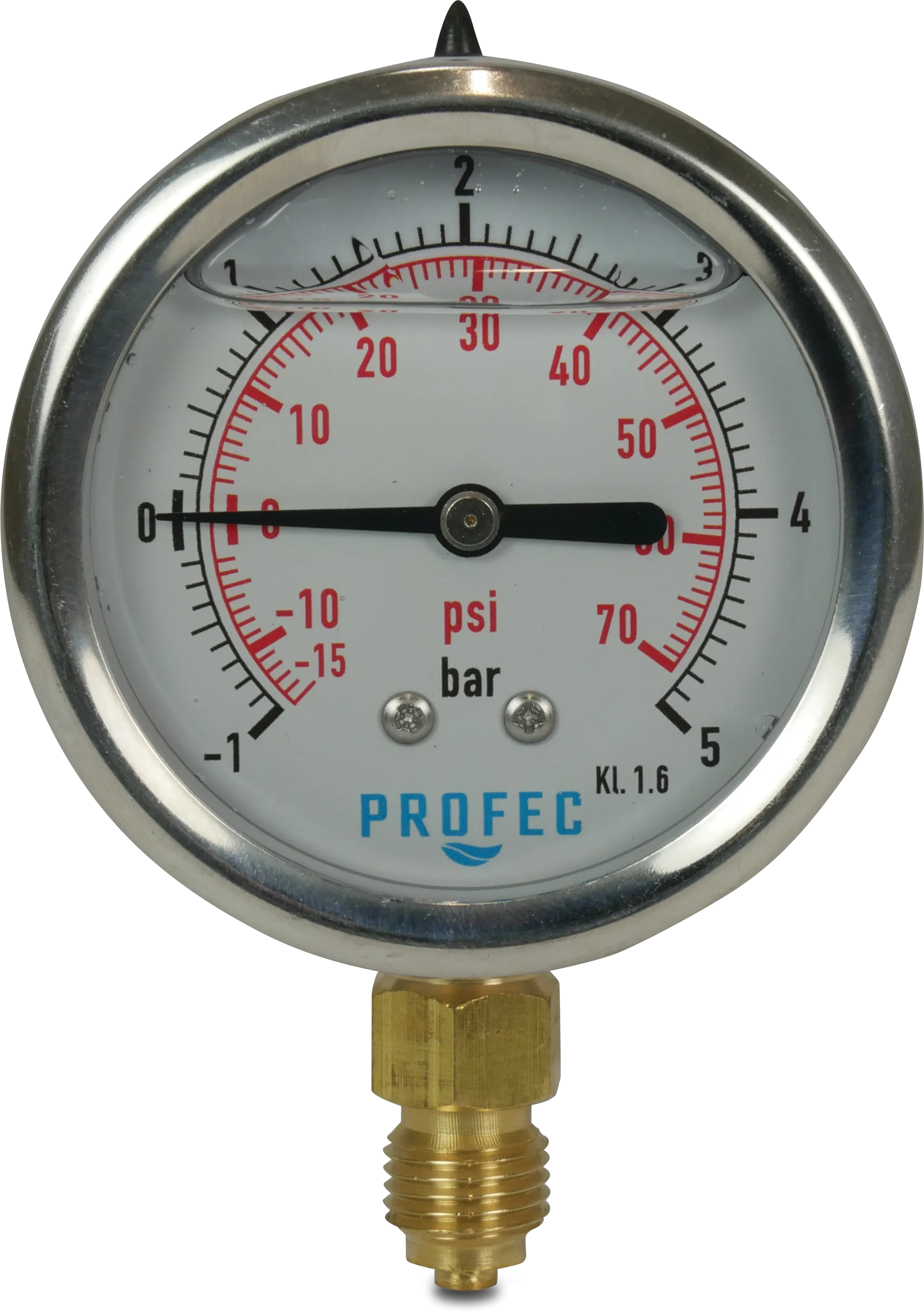 Pressure gauges