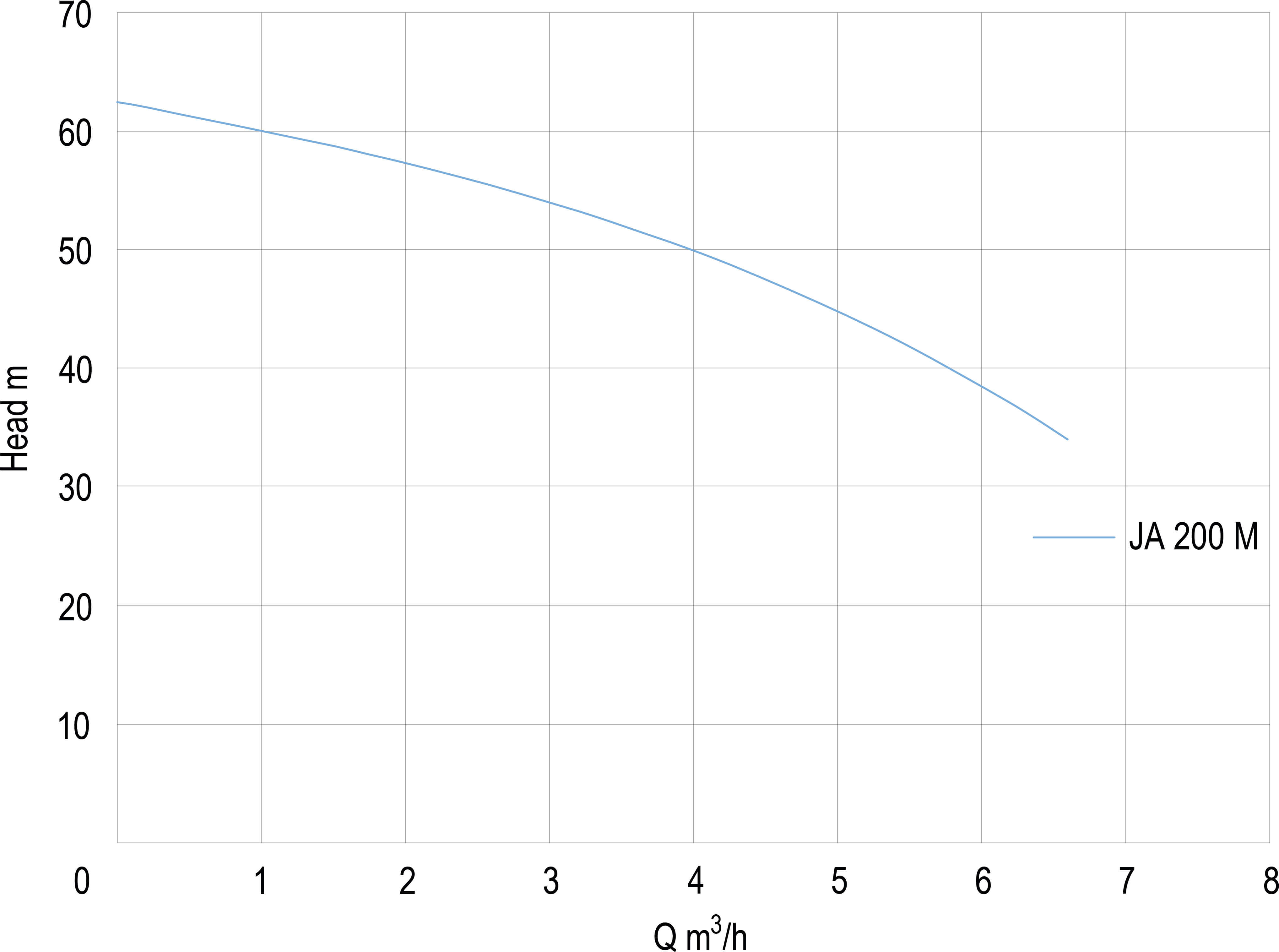 Foras Jet pump cast iron 1 1/2" x 1" female thread 8bar 3,9A 230/400VAC blue self priming type JA 200 M bronze with cable and 2-pin plug