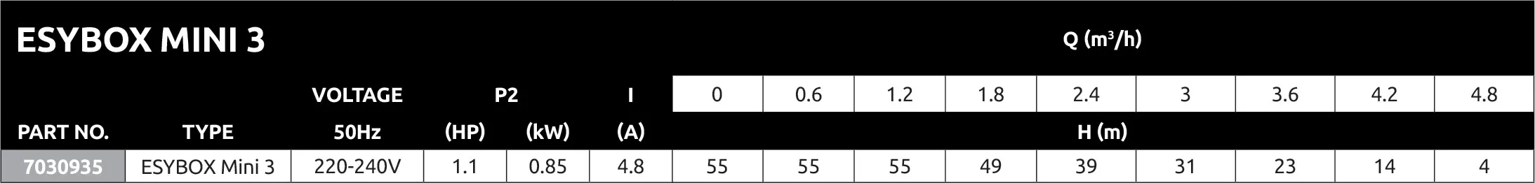 DAB Pressure set PP 1" female thread 7,5bar 4,8A 230VAC green type ESYBOX Mini 3