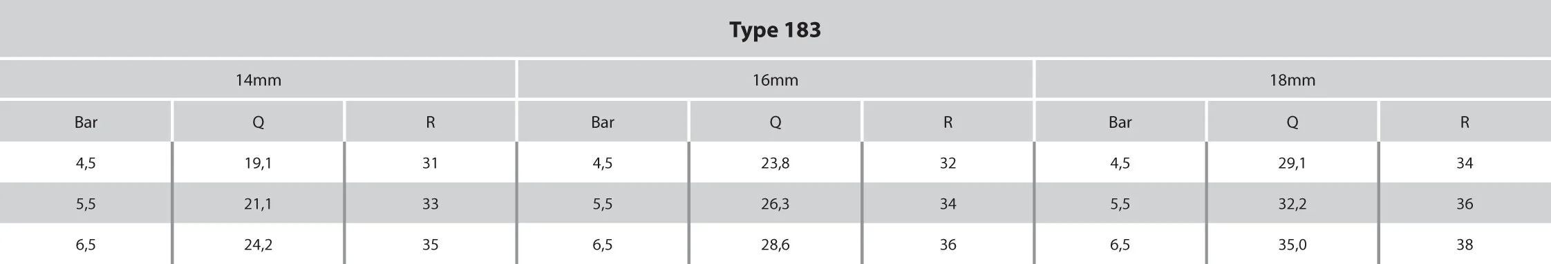 Sektorsprinkler aluminium 2" indvendig gevind 14 mm 1°-360° grå type 183