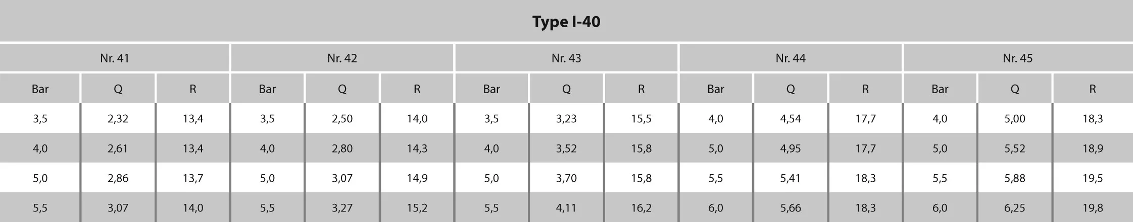 Hunter Popup-sprinkler plast 1" invändig gänga 50°-360° svart type I-25-04