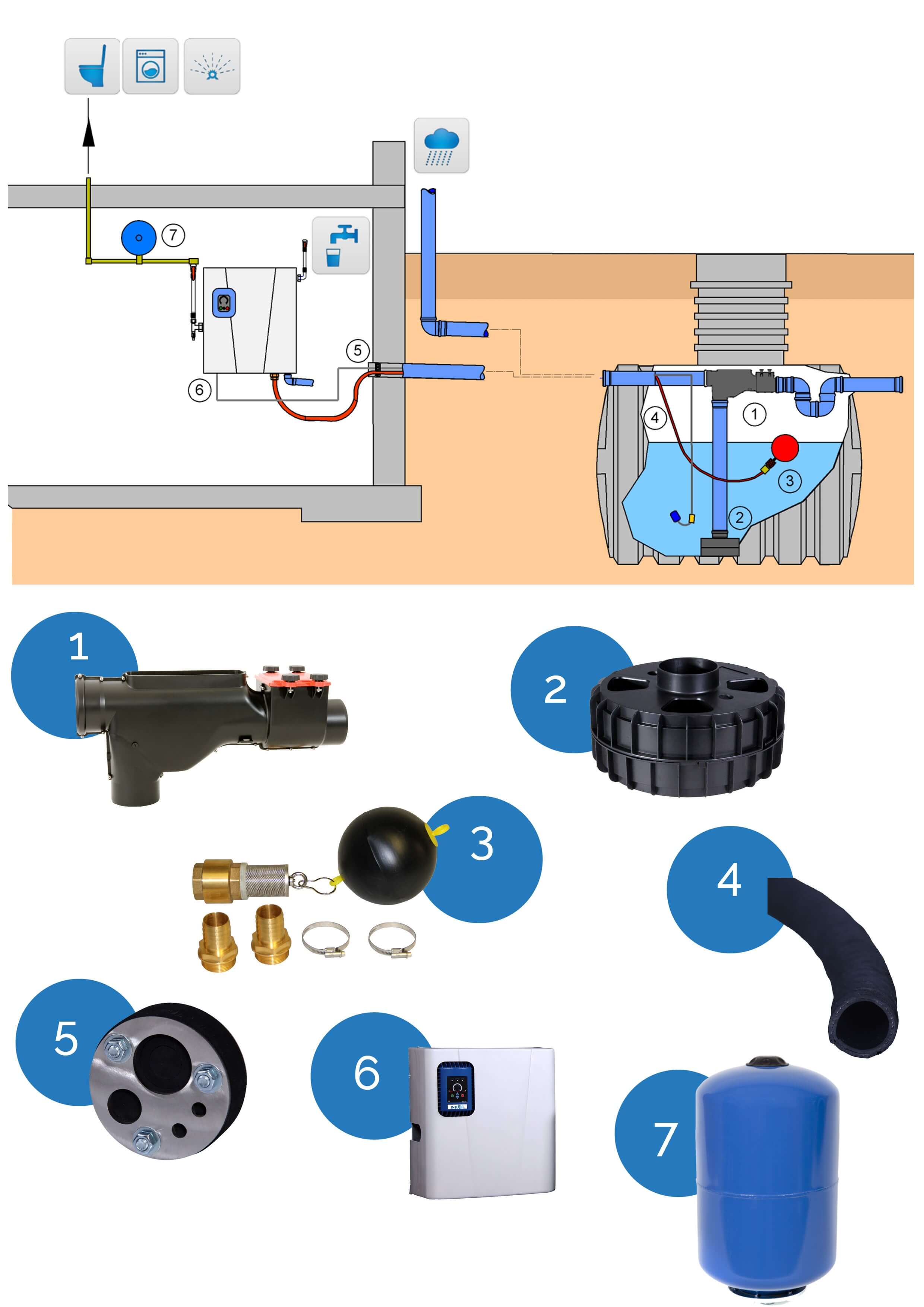 Rain Water Harvesting single family house & garden RM Favorit-SC