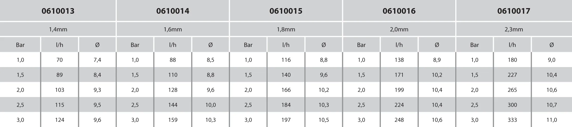 NaanDan Micro sprinkler plastic 3/8WW male thread 1,6 mm 360° yellow type Hadar 7110, extra range rotor