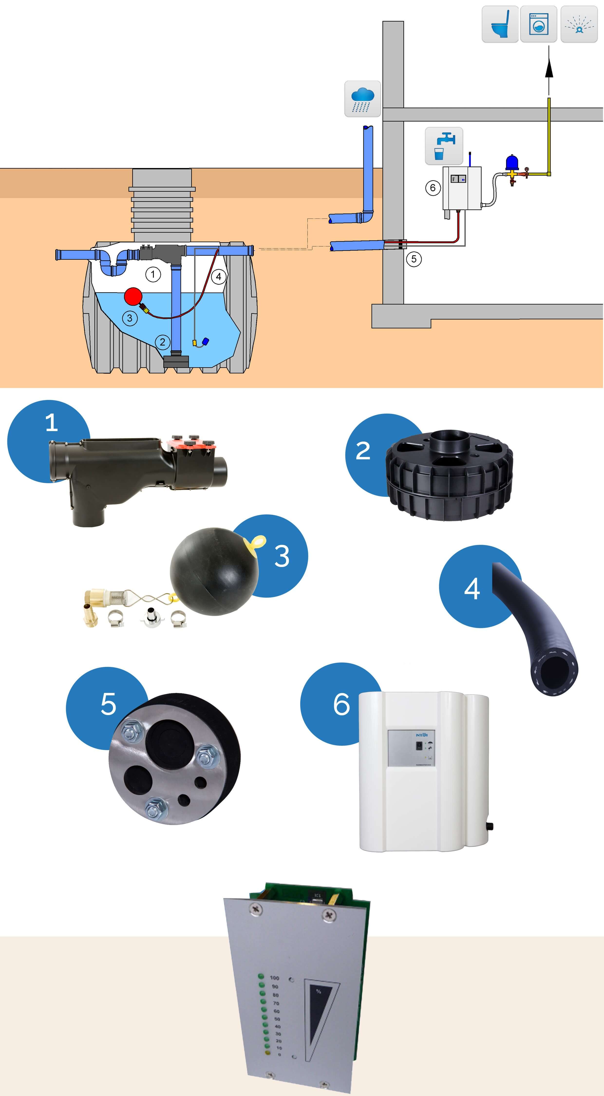 Rain Water Harvesting single family house & garden RM Eco & Fill level indicator