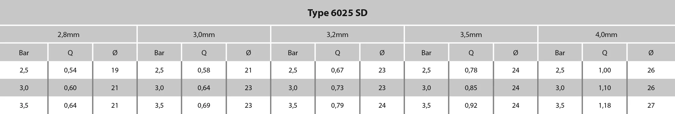 NaanDan Rondsproeier kunststof 1/2" buitendraad 3,5 mm blauw type 6025 SD