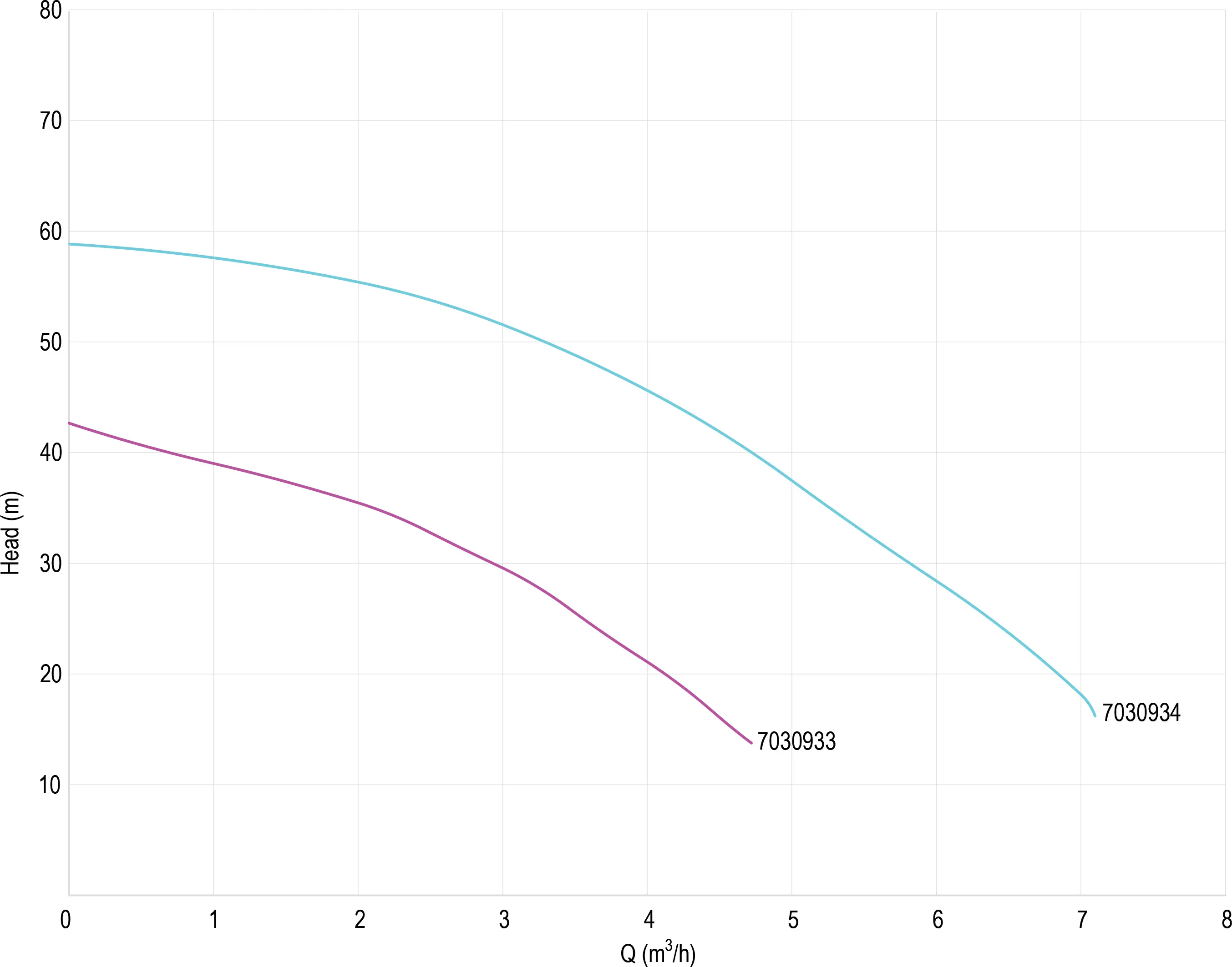 DAB Multi-stage centrifugal pump stainless steel 304 1" female thread x male thread 230VAC green self priming with press control type EUROINOX 40/30 Control D-GSET adjustable + pressure gauge
