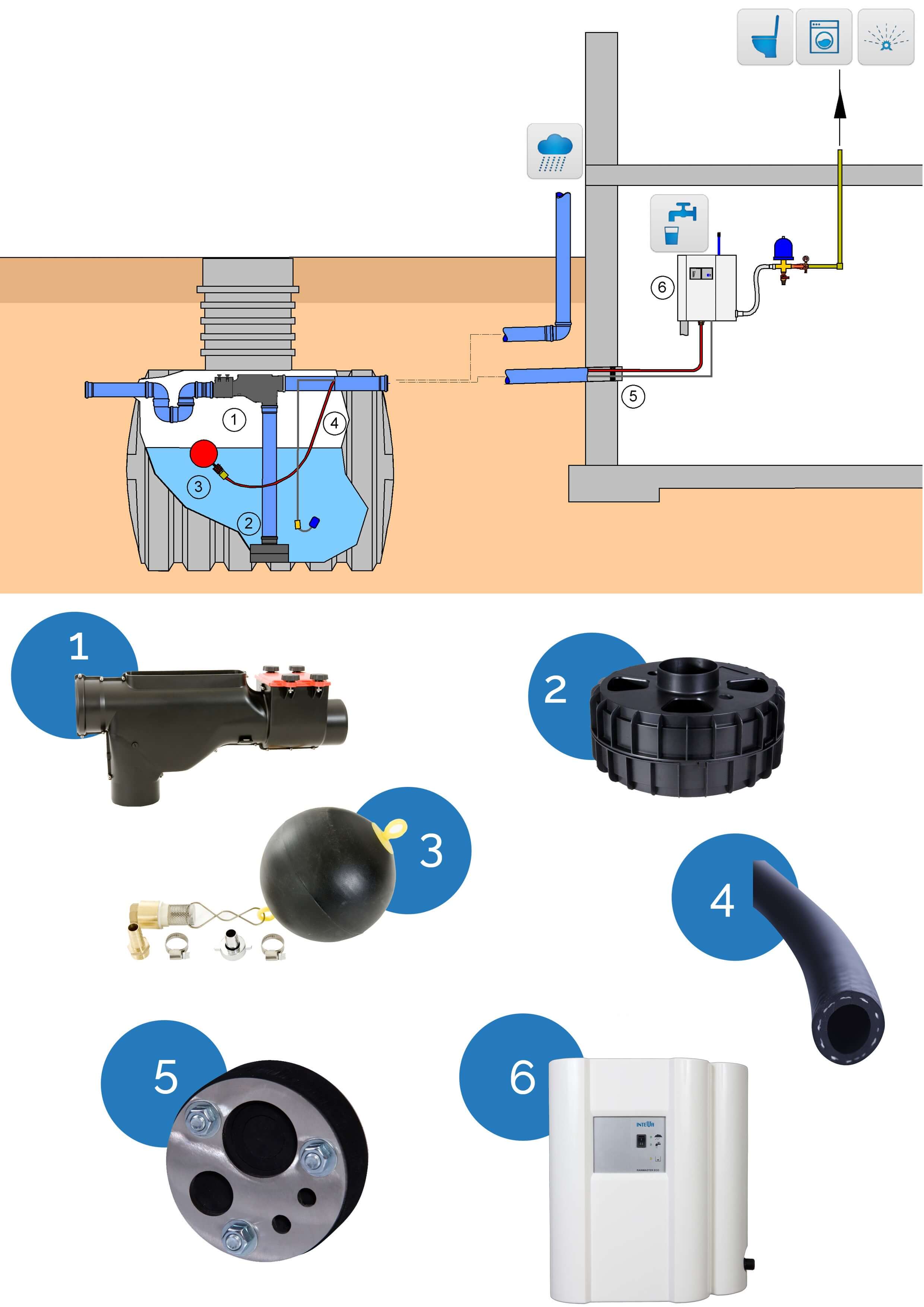 Rain Water Harvesting single family house & garden RM-Eco