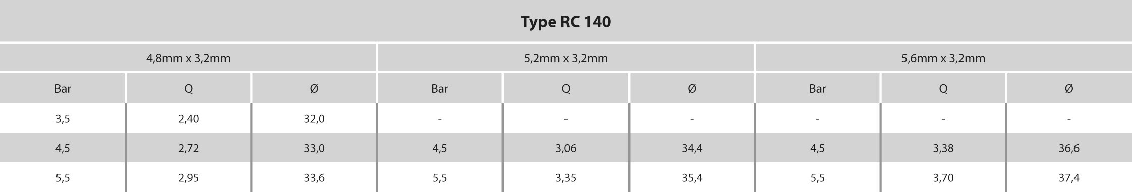 Kreisregner Messing 3/4" Außengewinde 5,2 x 3,2 mm Typ RC 140