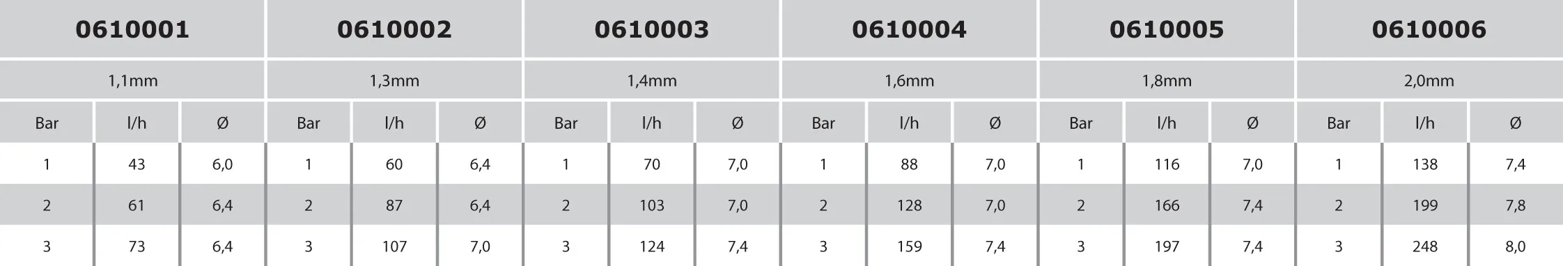 NaanDan Microsproeier kunststof 3/8WW buitendraad 1,1 mm 360° rood type Hadar 7110, medium range rotor