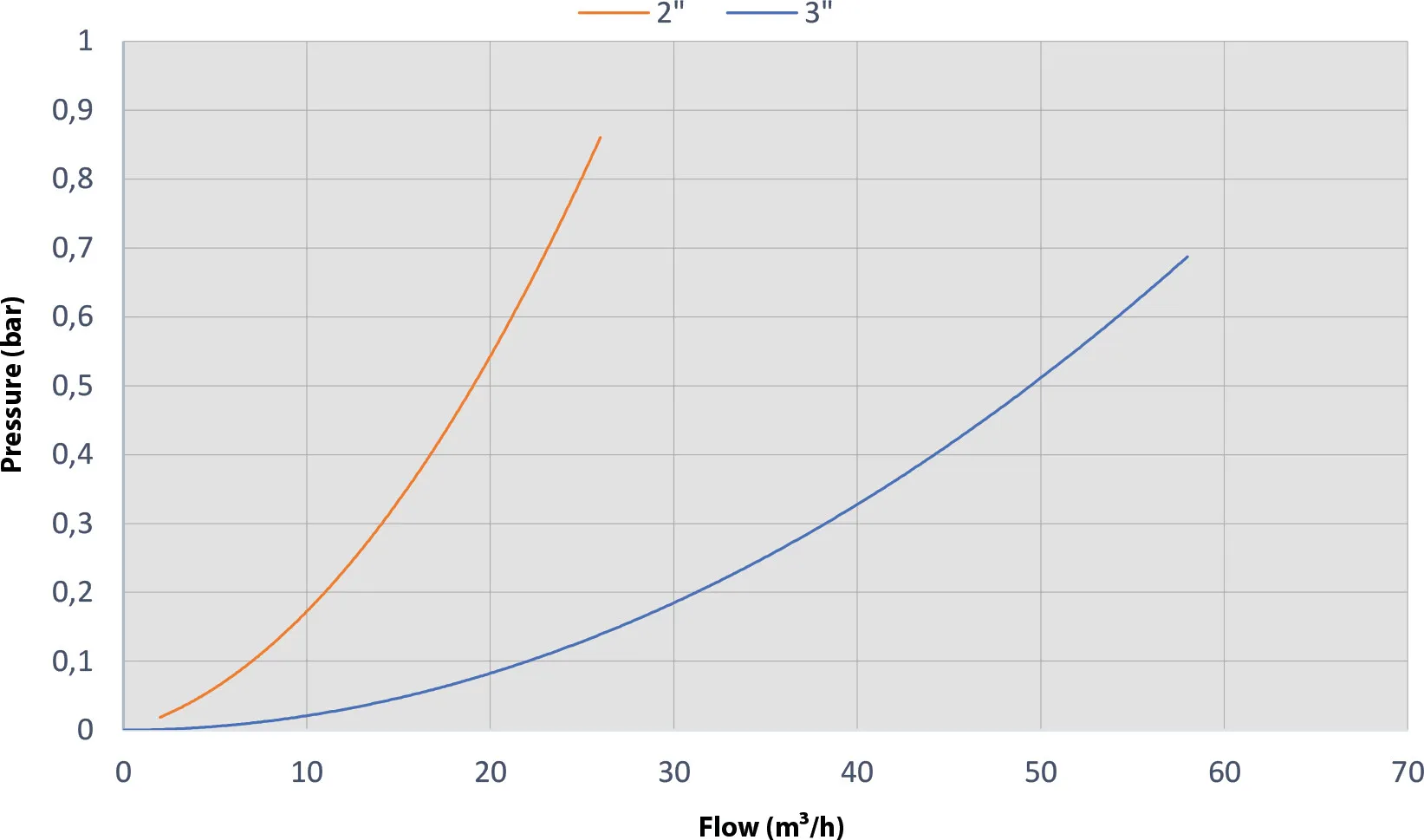 Hydro-cyclone PA glass fibre reinforced 3" male thread 6bar black type 30FLI