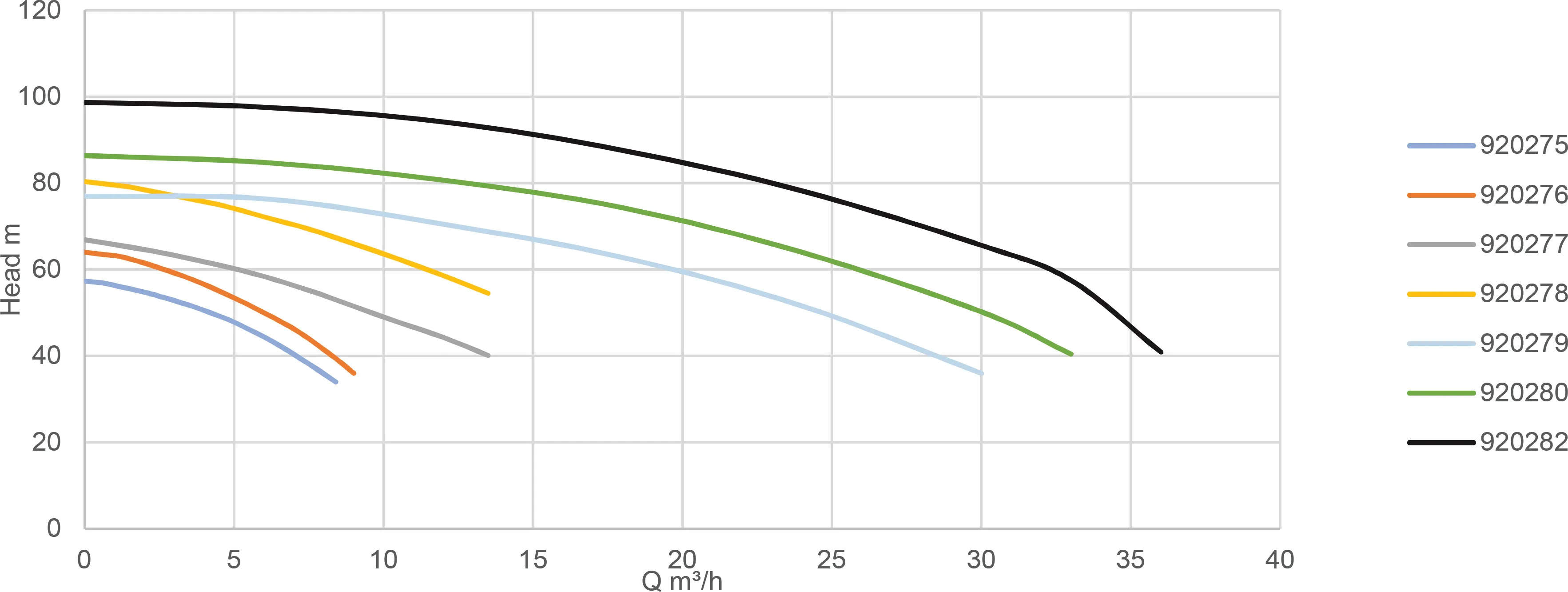 Foras Centrifugal pump cast iron 2" x 1 1/4" female thread 11bar 17,2A 400/690VAC blue type KB 1000 T