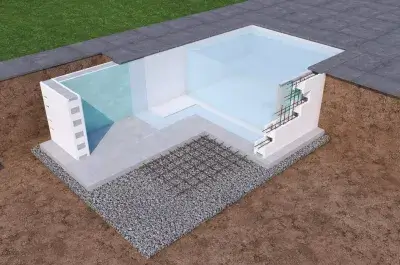 Pool blocks