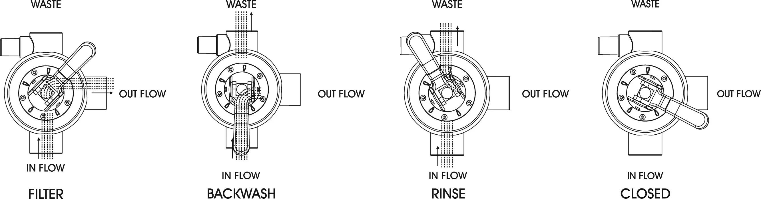 Flotide Mega 6-funkcyjny skręcany Zawór wieloportowy 2" GW 4bar czarny do filtra montowanego od góry
