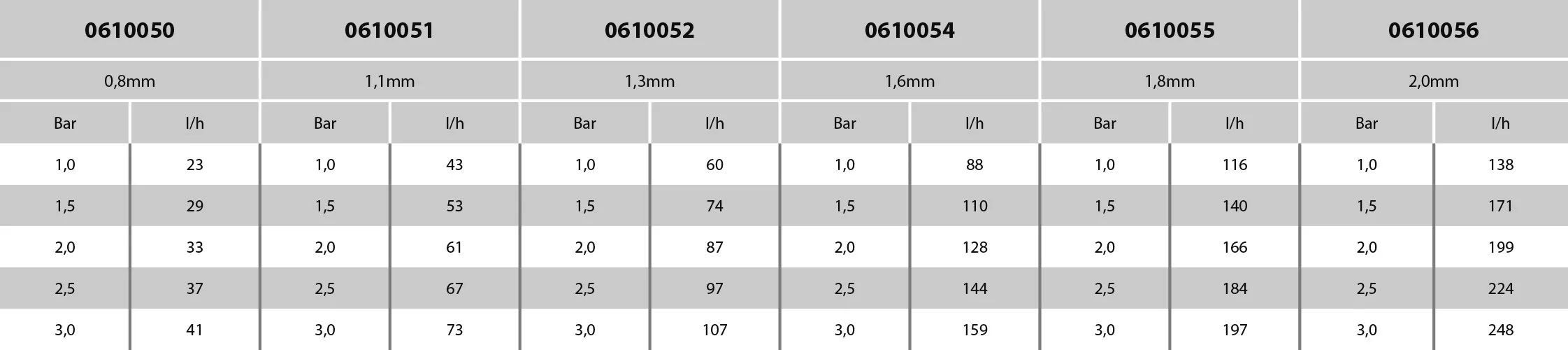 NaanDan Mist sprinkler plastic 3/8WW male thread 130micron 1,1 mm 360° red type Hadar 7110, mist insert