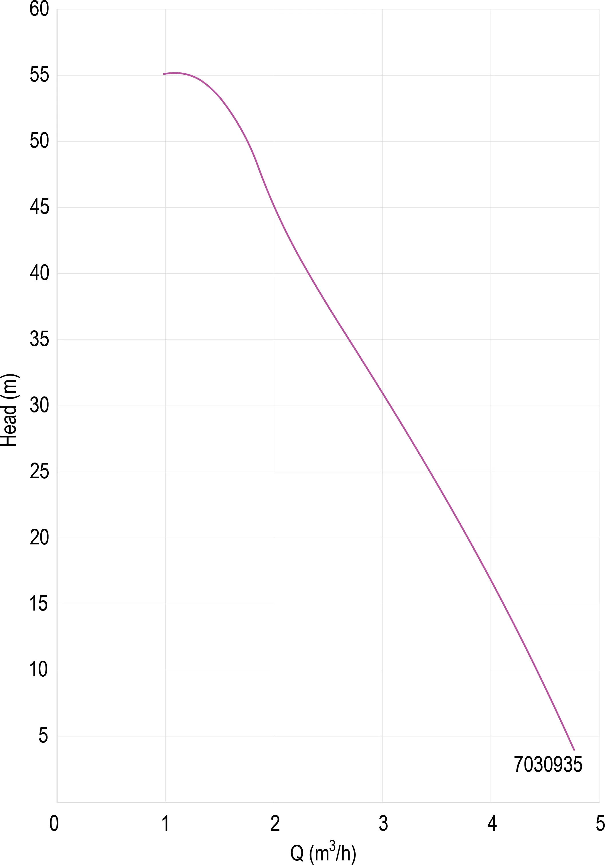 DAB Pressure set PP 1" female thread 7,5bar 4,8A 230VAC green type ESYBOX Mini 3