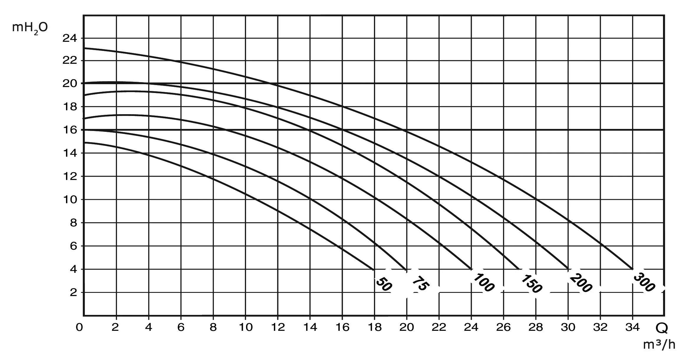 Saci Pool pump fibreglass-reinforced PP 63 mm glue socket 4,2A 230VAC black type Winner 50M 0.5HP