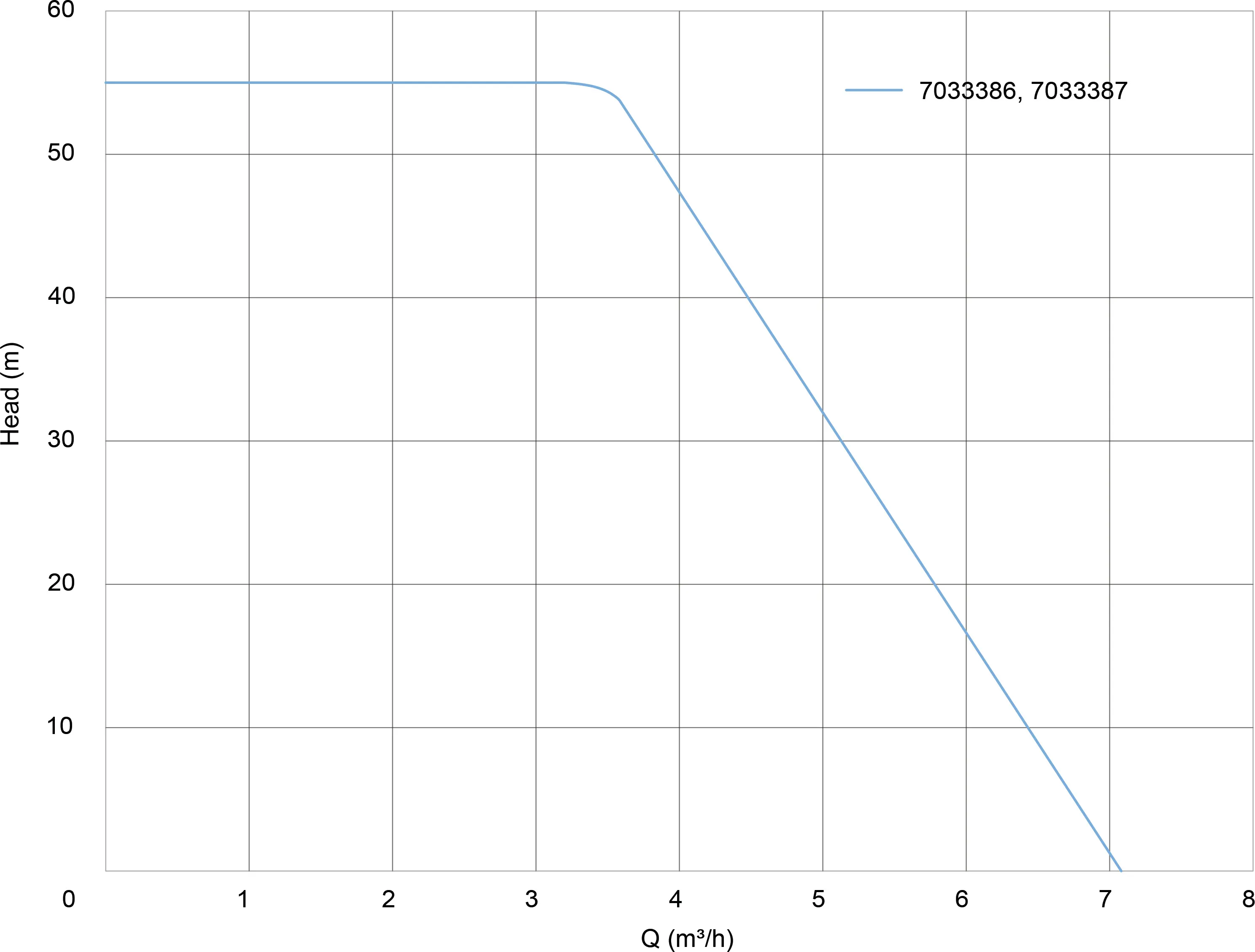 DAB Dompelpomp technopolymer 1 1/4" binnendraad 5,5A 230VAC zwart/grijs type ESYBOX Diver 55/120 230/50-60