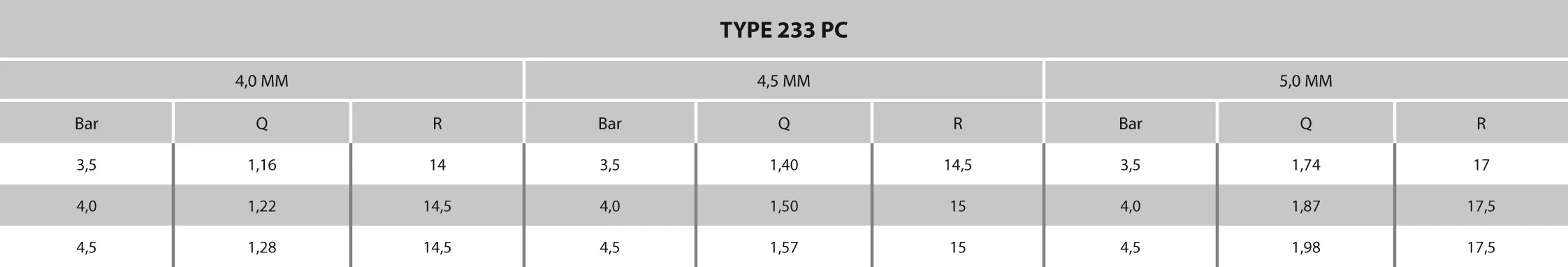 NaanDan Part circle sprinkler brass 3/4" female thread 4,0 mm type 233PC