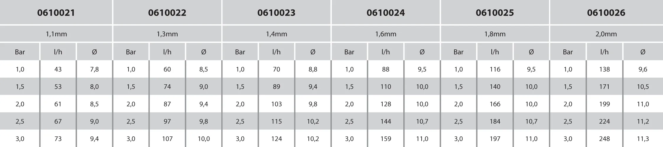 NaanDan Mikrosprinkler plastik 3/8WW udvendig gevind 1,6 mm 360° gul type Hadar - 7110, inverteret