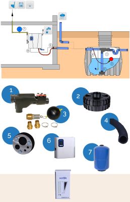 Rainwater harvesting single family house & garden RM Favorit-SC & RM-D24