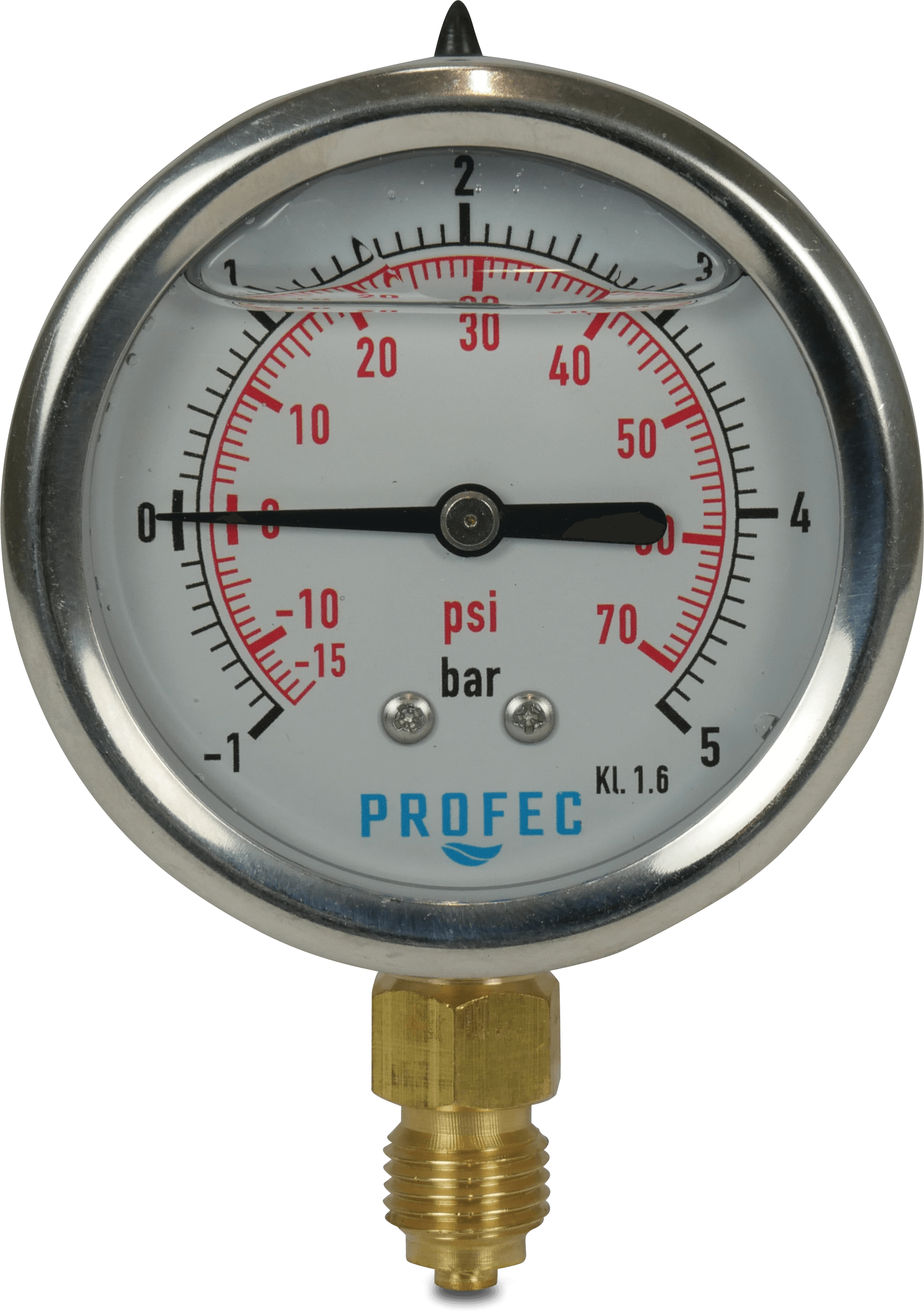 Pressure gauges