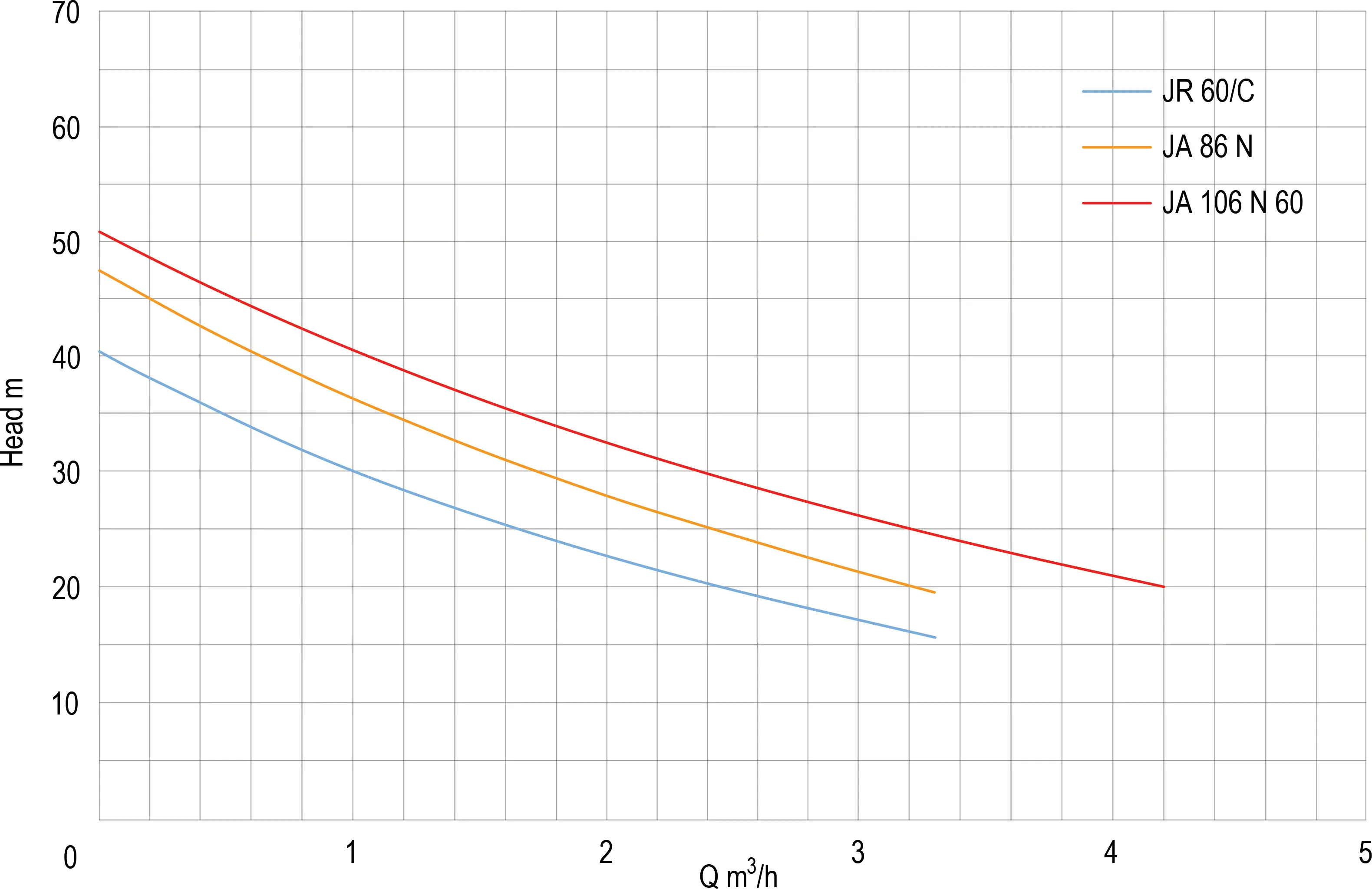 Foras Pressure set cast iron 1" female thread 6bar 3,6A 230VAC blue 24ltr type JA 86 N