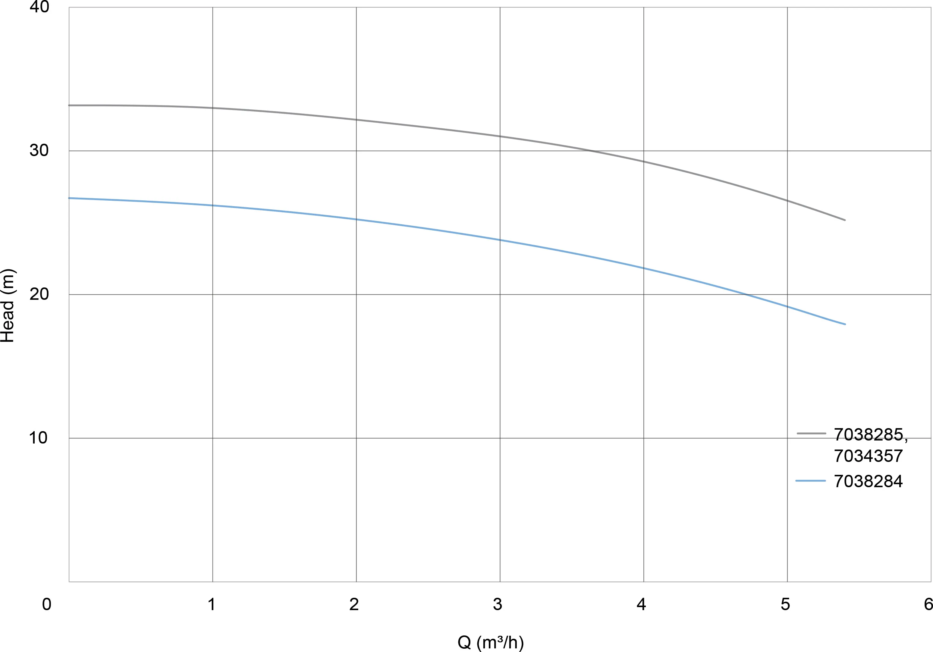 Foras Pompa odśrodkowa żeliwo 1" GW 6bar 5,7A 230VAC niebieski typ KM 106/1