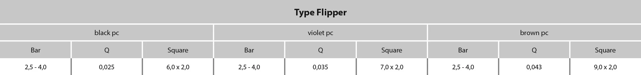 NaanDan Micro sprinkler plastic taper F 0,94 mm 180° brown type Flipper