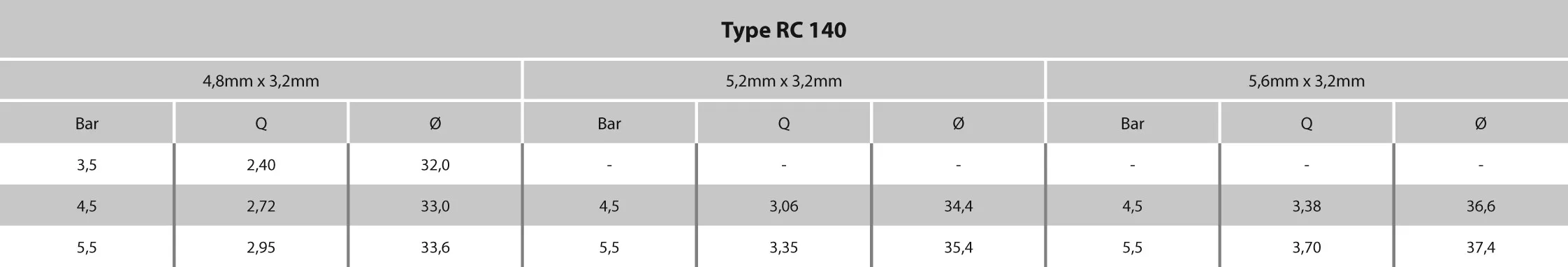 Full circle sprinkler brass 3/4" male thread 5,2 x 3,2 mm type RC 140