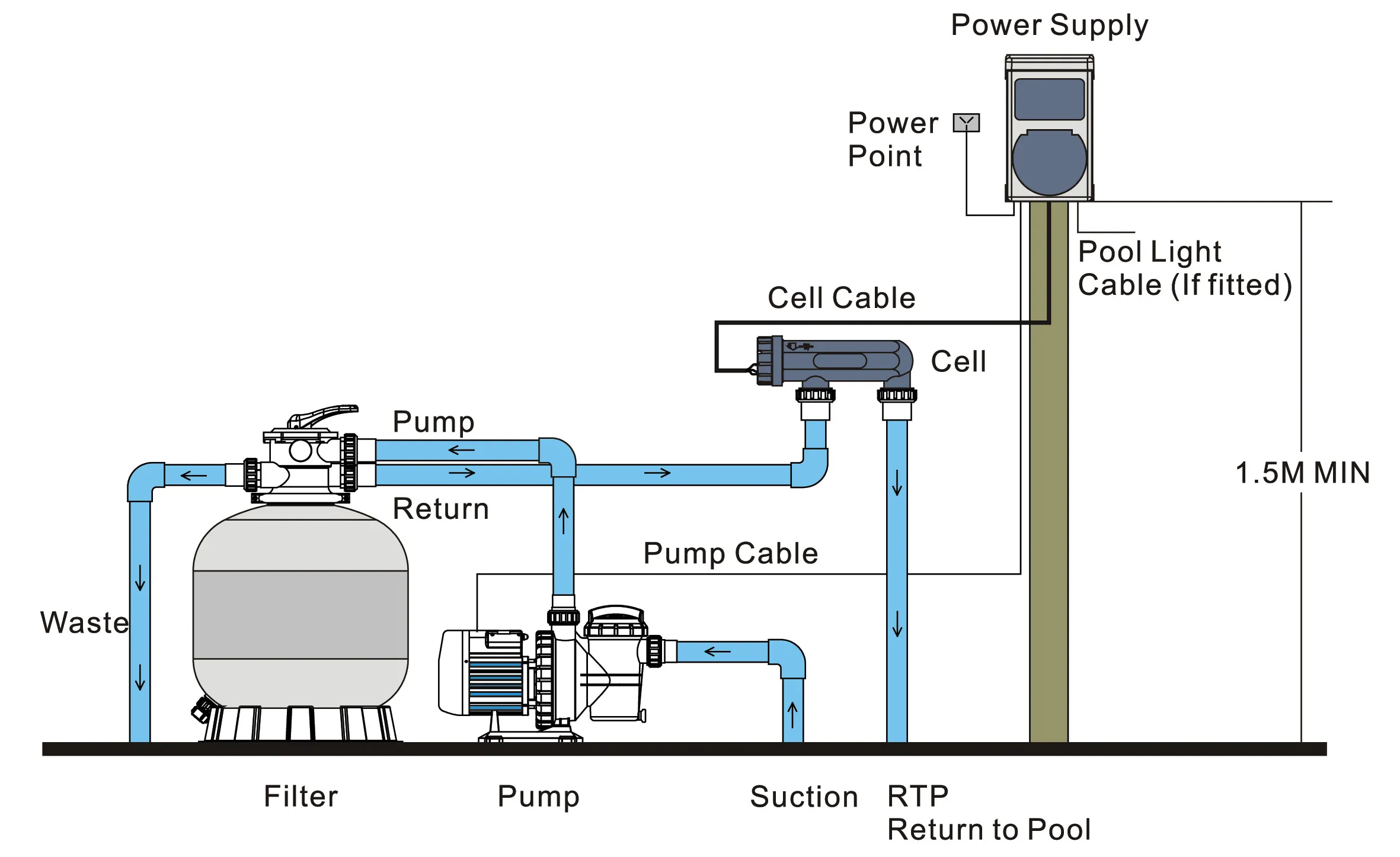 Flotide Klorinator 230/400VAC type SSC25E