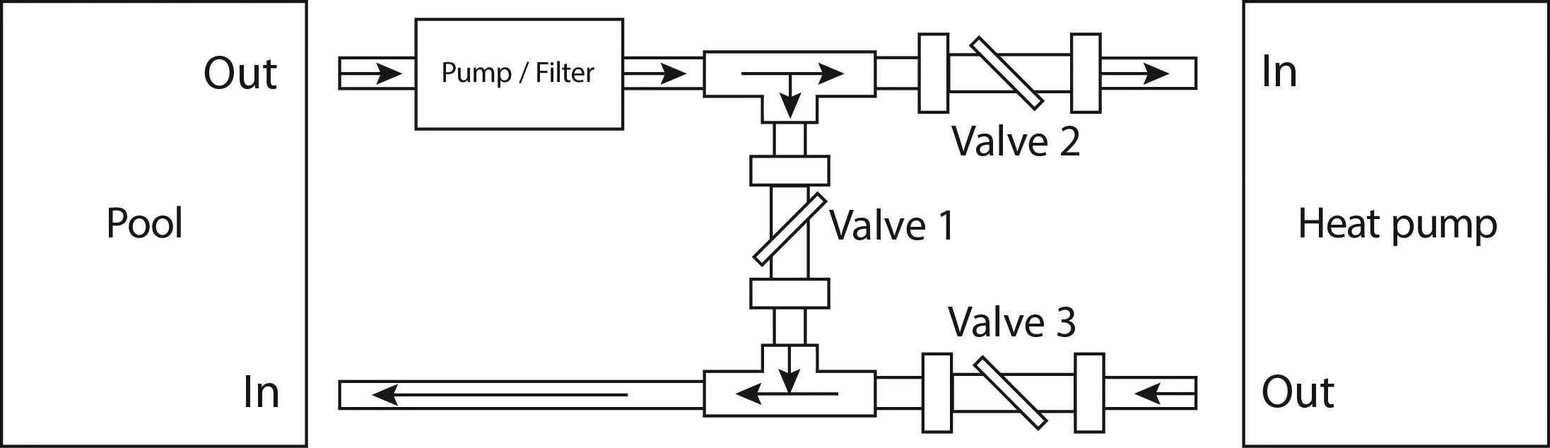 Bypass-Satz Typ Basic