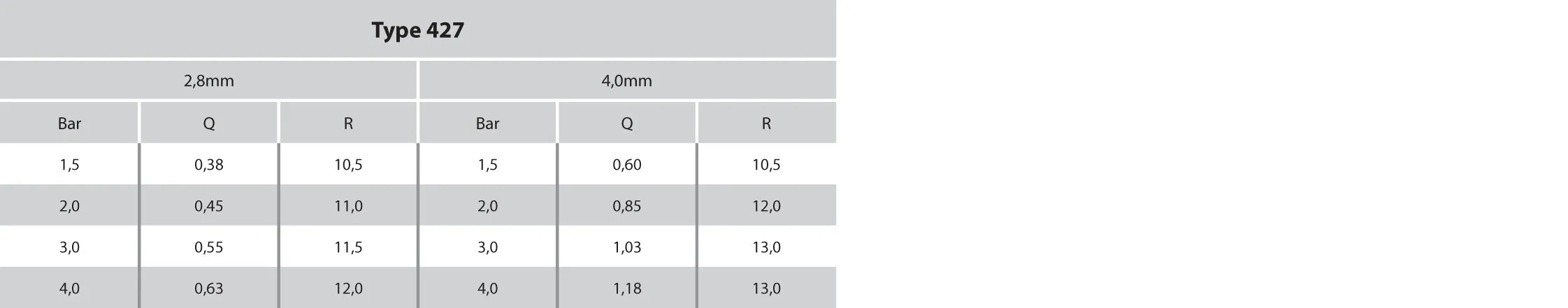NaanDan Sektorsproeier kunststof 1/2" buitendraad 4,0 mm zwart type 427