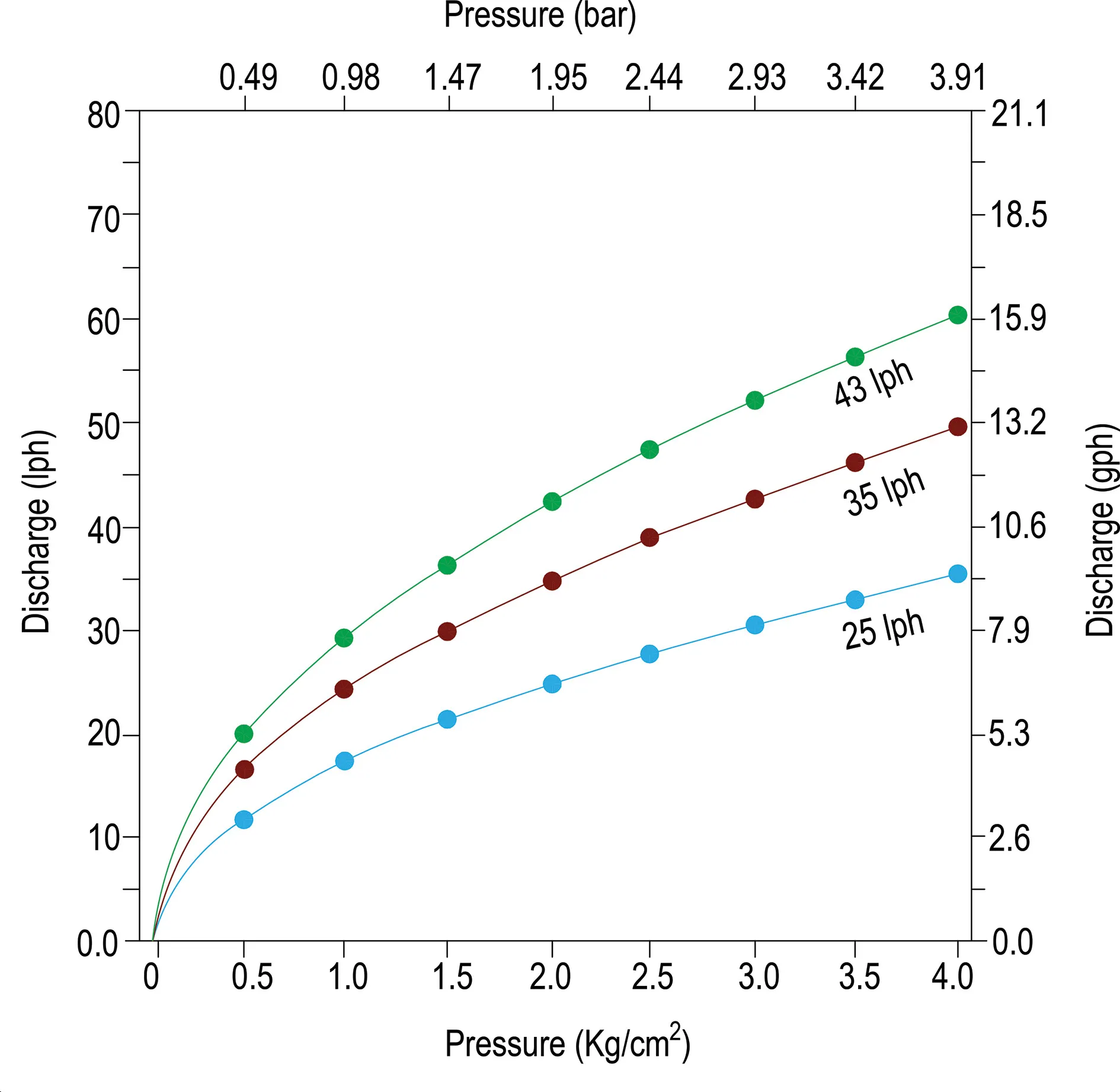 NaanDan Micro sprinkler plastic taper F 0,94 mm 180° brown type Flipper