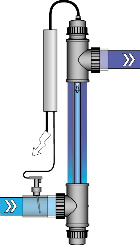 Blue Lagoon UV-C disinfection unit stainless steel 316L 63 mm x 1 1/2" glue socket x female thread 2bar type UV-C Tech 40 Watt