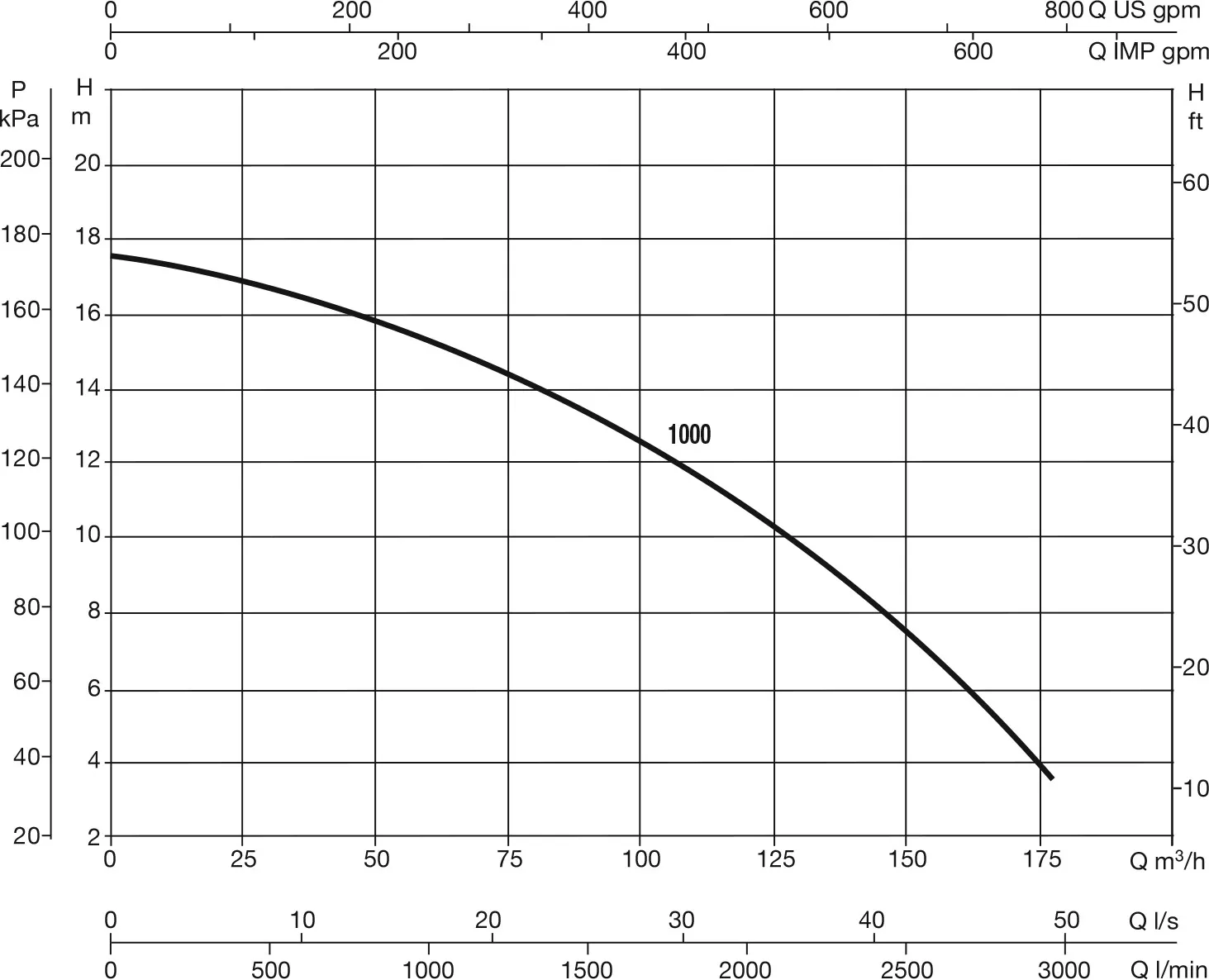 DAB Hochleistungs-Zentrifugal-Poolpumpe PP glasfaserverstärkt DN100 DIN Flansch 9.6A 400VAC Schwarz Typ Europro 1000T